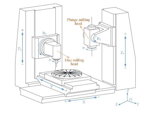 cnc milling machine parts for sale|schematic diagram of cnc machine.